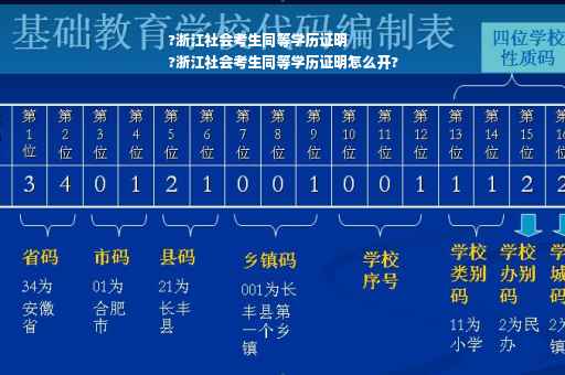 ?浙江社会考生同等学历证明
?浙江社会考生同等学历证明怎么开?