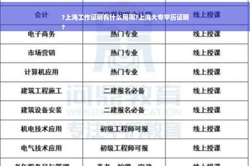 ?上海工作证明有什么用呢?上海大专学历证明
?