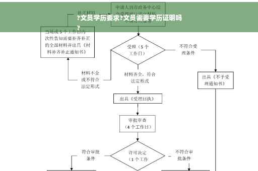 ?文员学历要求?文员需要学历证明吗
?
