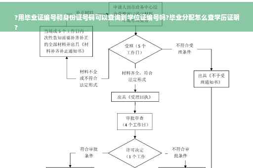 ?用毕业证编号和身份证号码可以查询到学位证编号吗?毕业分配怎么查学历证明
?