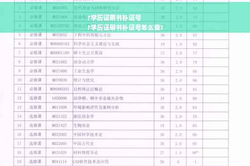 ?学历证明书补证号
?学历证明书补证号怎么查?