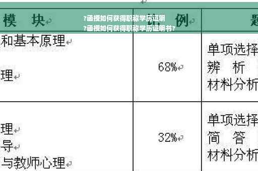 ?函授如何获得职称学历证明
?函授如何获得职称学历证明书?