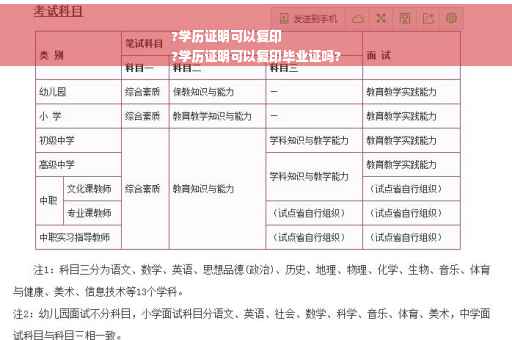 ?学历证明可以复印
?学历证明可以复印毕业证吗?