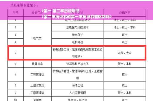 ?第一 第二学历证明书
?第二学历证书和第一学历证书有区别吗?