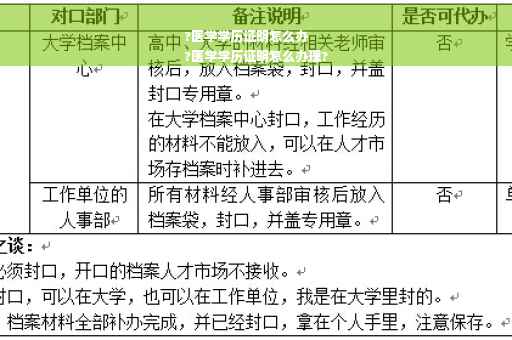 ?医学学历证明怎么办
?医学学历证明怎么办理?