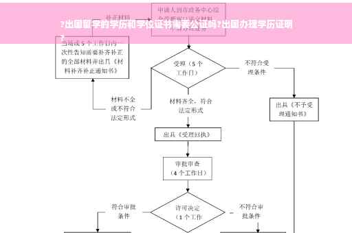 ?出国留学的学历和学位证书需要公证吗?出国办理学历证明
?