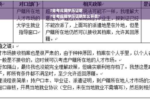 ?省考应届学历证明
?省考应届学历证明怎么开具?