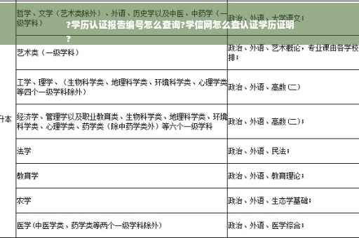 ?学历认证报告编号怎么查询?学信网怎么查认证学历证明
?