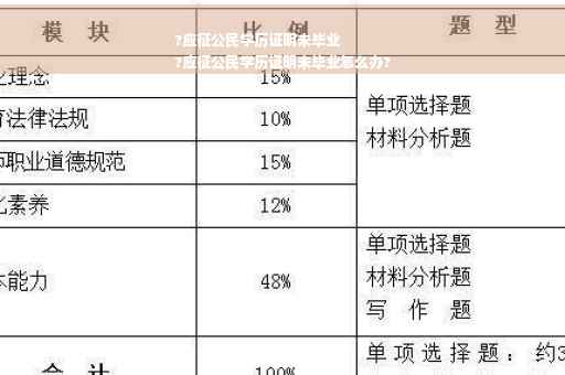 ?应征公民学历证明未毕业
?应征公民学历证明未毕业怎么办?