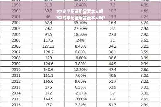 ?中专学历证明需要本人吗
?中专学历证明需要本人吗?