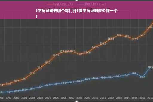 ?学历证明去哪个部门开?做学历证明多少钱一个
?