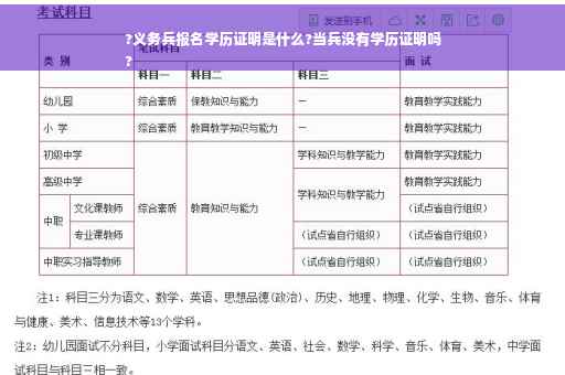 ?义务兵报名学历证明是什么?当兵没有学历证明吗
?