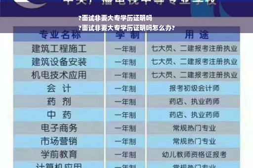 ?面试非要大专学历证明吗
?面试非要大专学历证明吗怎么办?
