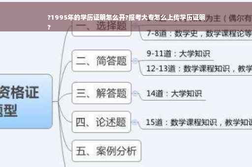 ?1995年的学历证明怎么开?报考大专怎么上传学历证明
?