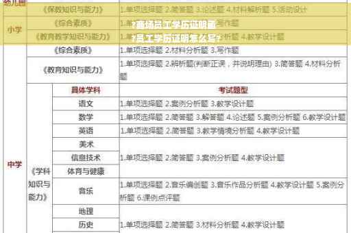 ?商场员工学历证明函
?员工学历证明怎么写?