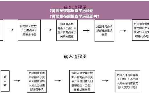 ?育婴员在哪里查学历证明
?育婴员在哪里查学历证明书?