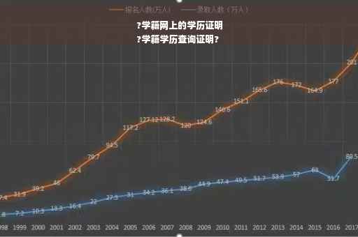 ?学籍网上的学历证明
?学籍学历查询证明?