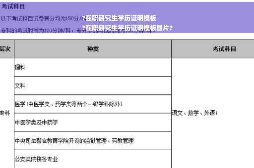 ?在职研究生学历证明模板
?在职研究生学历证明模板图片?