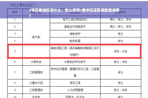?学历查询码是什么，怎么获得?查学历证明真假查询网
?