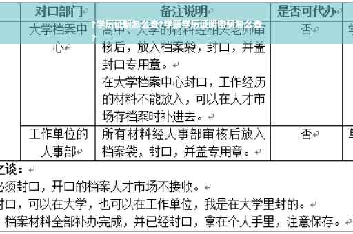 ?学历证明怎么查?学籍学历证明密码怎么查
?