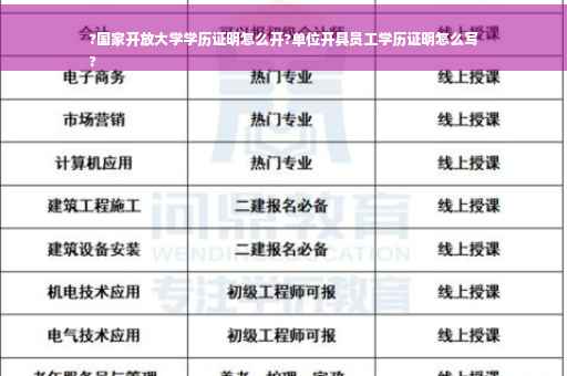 ?国家开放大学学历证明怎么开?单位开具员工学历证明怎么写
?