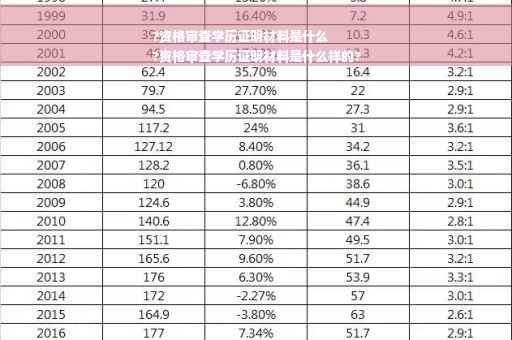 ?资格审查学历证明材料是什么
?资格审查学历证明材料是什么样的?
