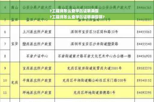 ?工程师怎么查学历证明真假
?工程师怎么查学历证明真假啊?