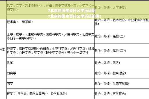 ?北京的医生要什么学历证明
?北京的医生要什么学历证明呢?