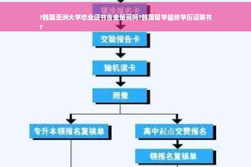 ?韩国亚洲大学毕业证书含金量高吗?韩国留学最终学历证明书
?