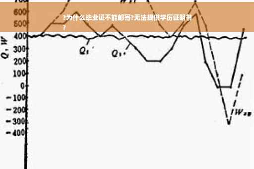 ?为什么毕业证不能邮寄?无法提供学历证明书
?
