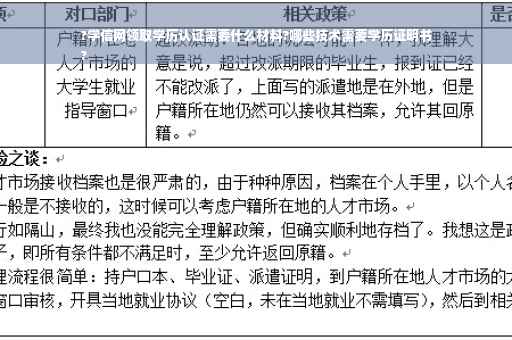 ?学信网领取学历认证需要什么材料?哪些技术需要学历证明书
?