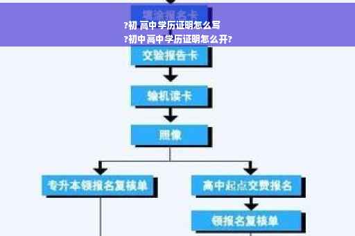 ?初 高中学历证明怎么写
?初中高中学历证明怎么开?