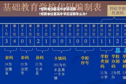 ?招聘单位要高中学历证明
?招聘单位要高中学历证明怎么办?