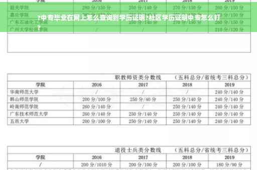 ?中专毕业在网上怎么查询到学历证明?社区学历证明中专怎么打
?