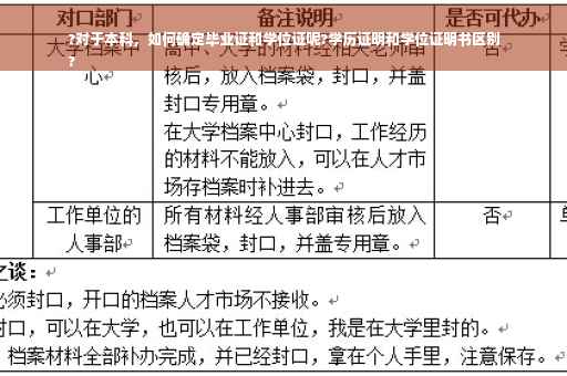 ?对于本科，如何确定毕业证和学位证呢?学历证明和学位证明书区别
?