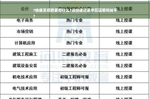 ?快递员招聘要带什么?送快递还要学历证明吗知乎
?