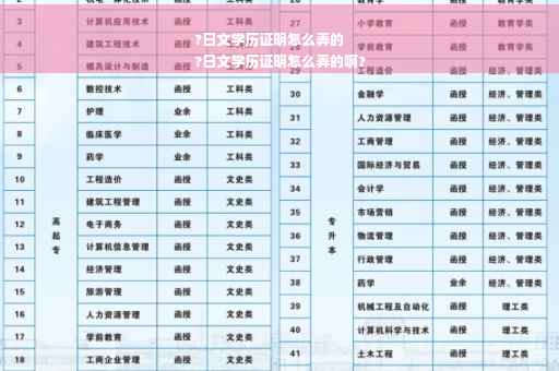 ?日文学历证明怎么弄的
?日文学历证明怎么弄的啊?