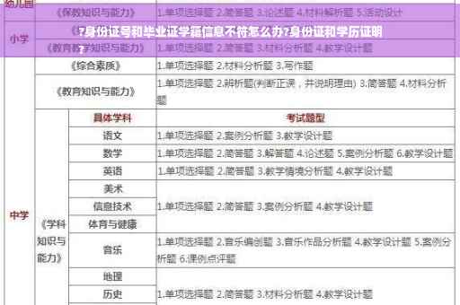 ?身份证号和毕业证学籍信息不符怎么办?身份证和学历证明
?