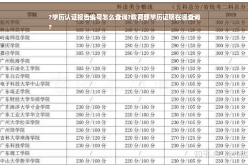 ?学历认证报告编号怎么查询?教育部学历证明在哪查询
?