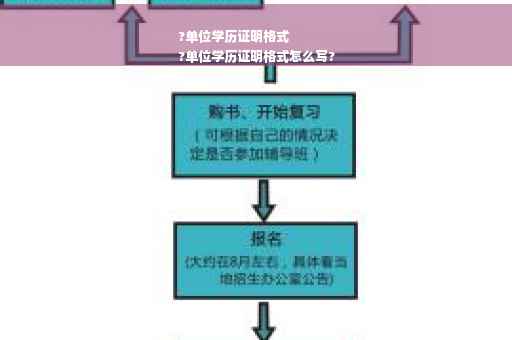 ?单位学历证明格式
?单位学历证明格式怎么写?