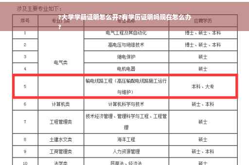 ?大学学籍证明怎么开?有学历证明吗现在怎么办
?