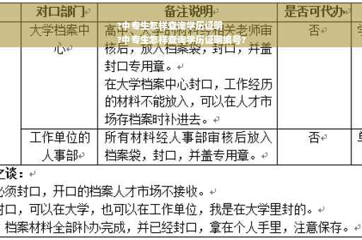 ?中专生怎样查询学历证明
?中专生怎样查询学历证明编号?