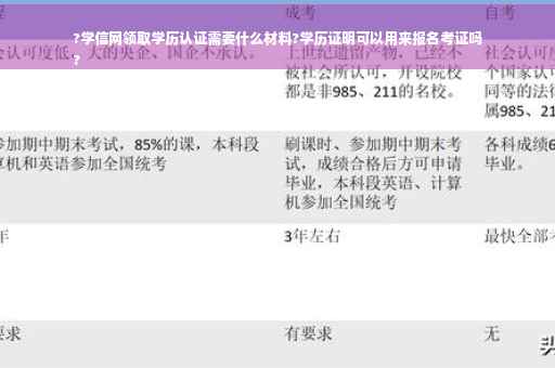?学信网领取学历认证需要什么材料?学历证明可以用来报名考证吗
?
