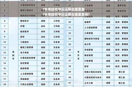 ?中专技校学历证明在哪里查
?中专技校学历证明在哪里查询?