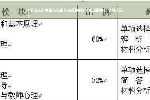 ?学历认定书和认证报告有区别吗?学历证明书和学历认证
?