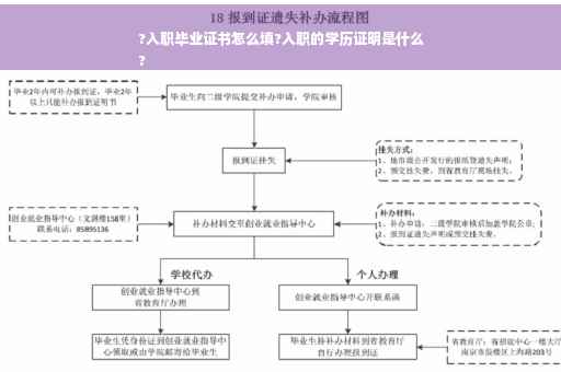 ?入职毕业证书怎么填?入职的学历证明是什么
?