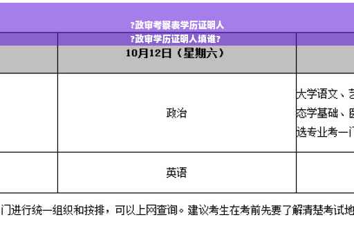 ?政审考察表学历证明人
?政审学历证明人填谁?