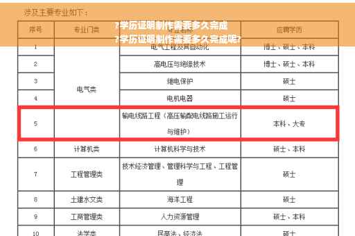 ?学历证明制作需要多久完成
?学历证明制作需要多久完成呢?