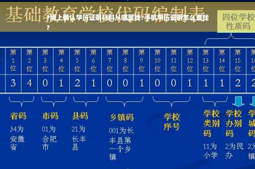 ?网上确认学历证明材料从哪里找?手机学历证明怎么查找
?