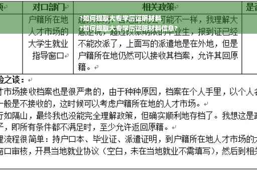 ?如何提取大专学历证明材料
?如何提取大专学历证明材料信息?